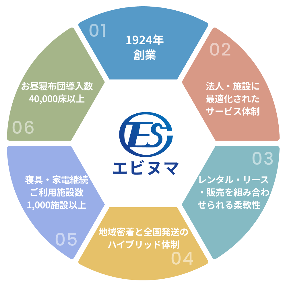 株式会社エビヌマ インフォグラフィック