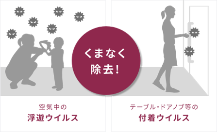 エアフィーノ（オーニット社製オゾン発生器）