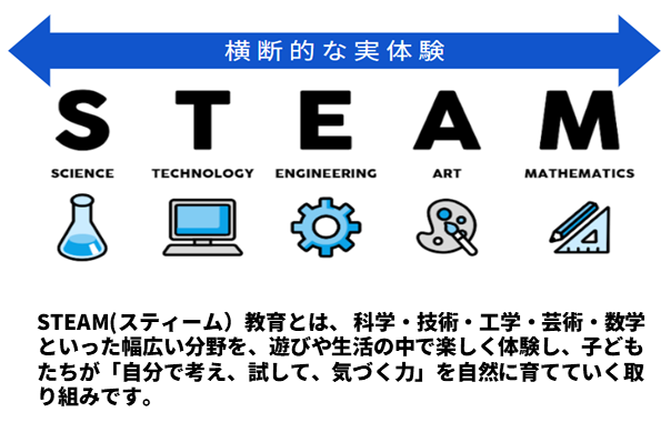  幼児期からのSTEAM教育は必要？ 